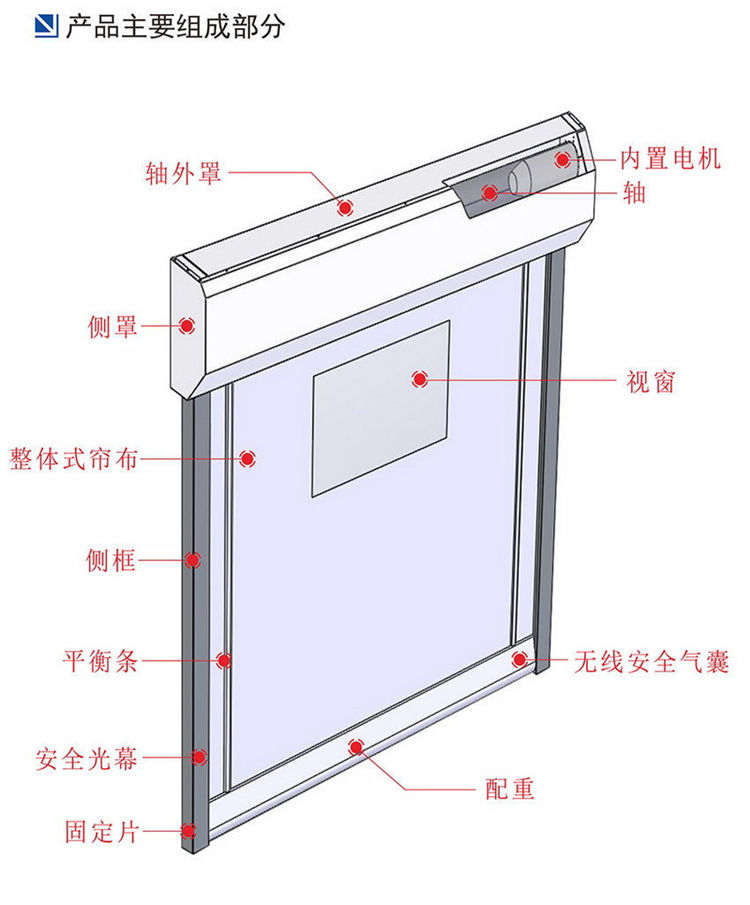 快速卷帘门-内置形