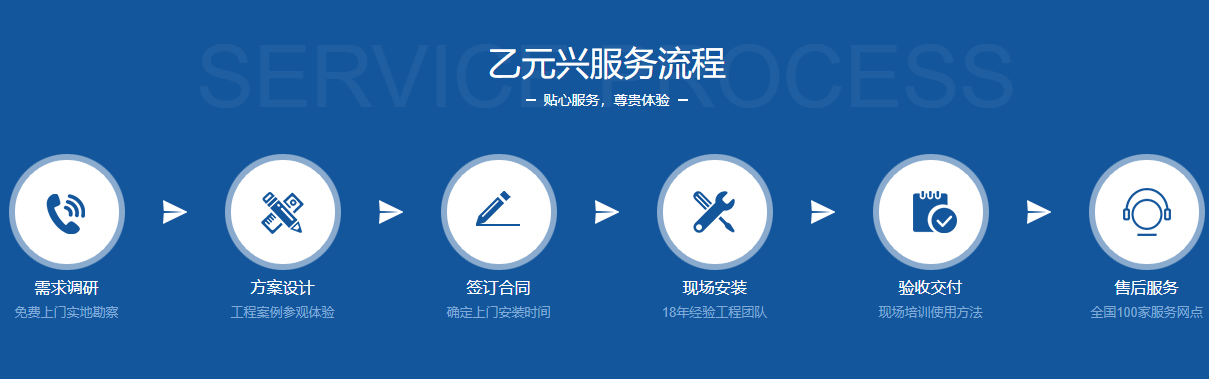 风暴娱乐玻璃自动门预制流程.