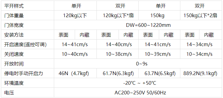 风暴娱乐自动门机技术参数
