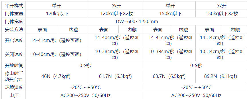 风暴娱乐自动门技参数
