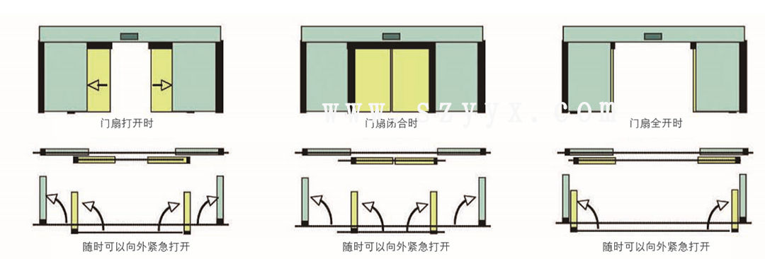 风暴娱乐速开应急感应门-门体样式（示图）