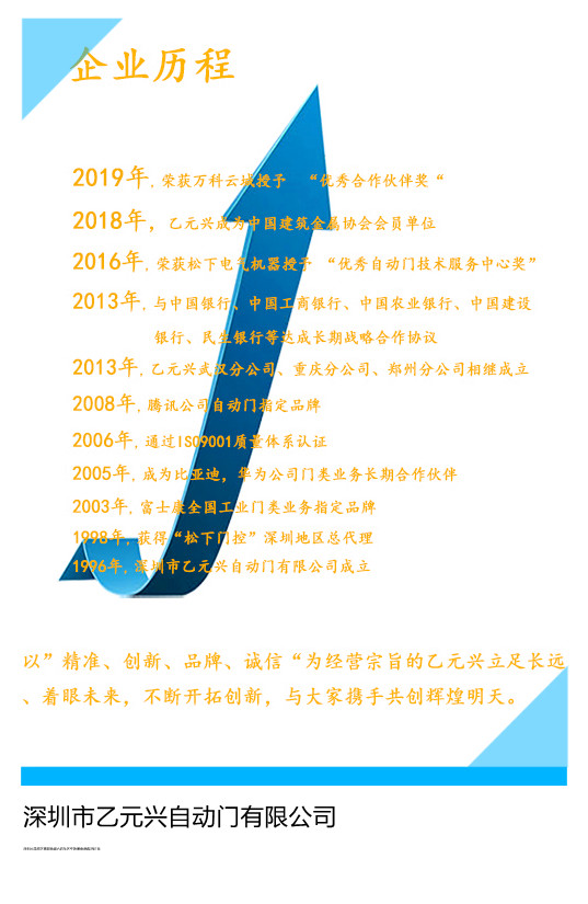 风暴娱乐自动门成长历程