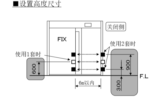 自动感应门安装电眼设置高度尺寸