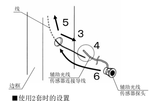 自动感应门安全防夹电眼安装流程3、4、5、6
