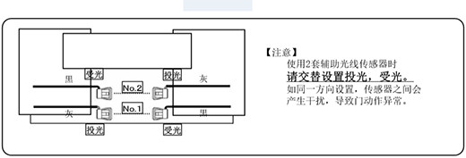 自动感应门安全防夹电眼使用两套进的设置